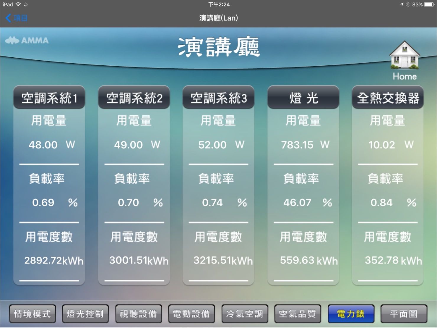 內政部建築研究所國際會議廳