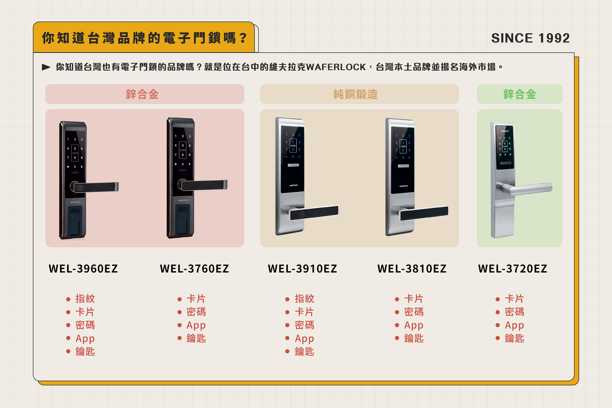 WAFERLOCK電子門鎖｜易控智慧